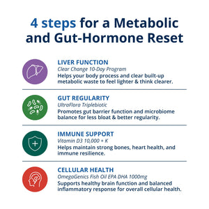 Daily Detox Support by Dr. Patricia Guevara-Channell, MD 3