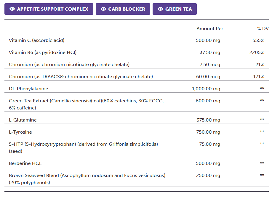 Protocols For Health, Body Composition Pax 30 Daily Packets Ingredients