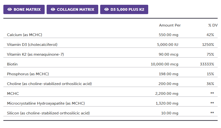 Protocols For Health, Bone Builder Pax 30 Daily Packets Ingredients