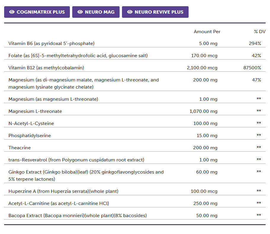 Protocols For Health, Cognitive Function Pax 30 Daily Packets Ingredients