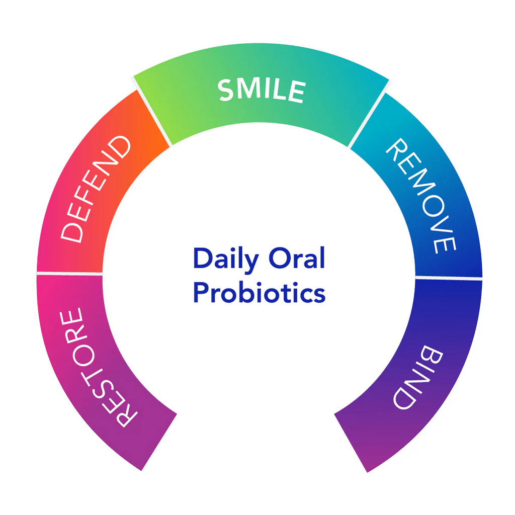 Biocidin Botanicals, Dentalflora™ 30 Mint Tablet