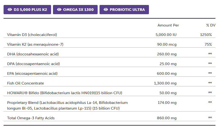 Protocols For Health, Foundational Daily Pax 30 Daily Packets Ingredients