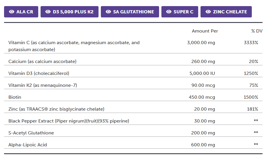 Protocols For Health, Immune Protect Boost Pax 30 Daily Packets Ingredients