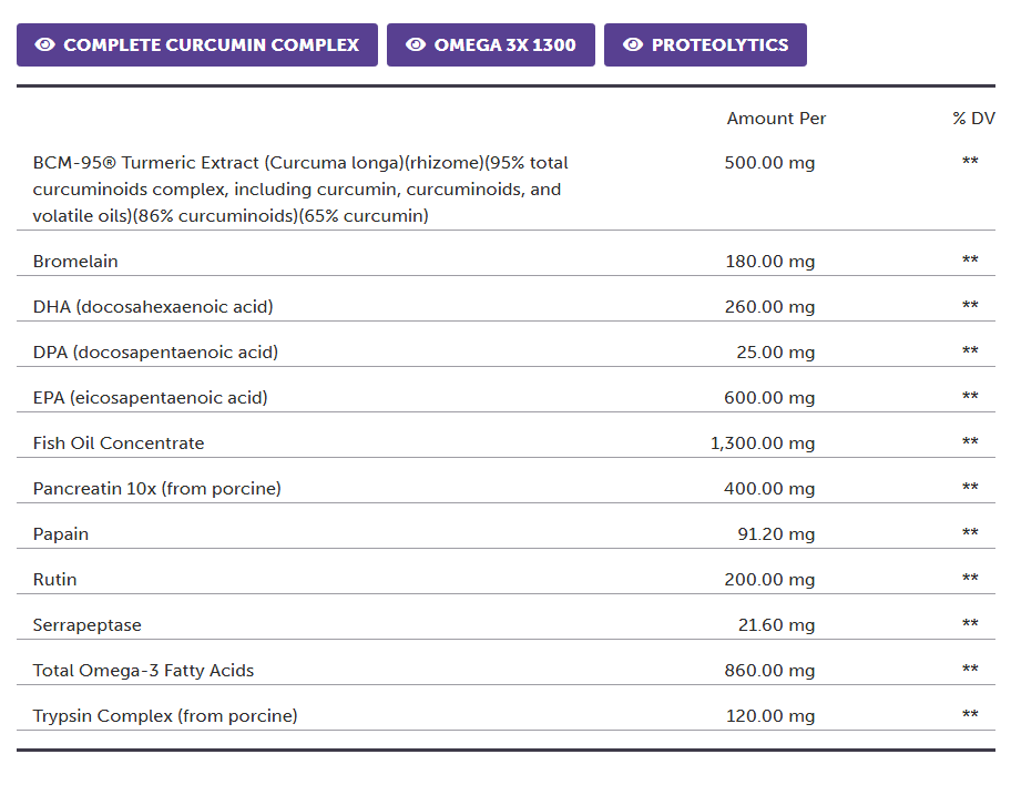 Protocols For Health, Inflammation Pax 30 Daily Packets Ingredients