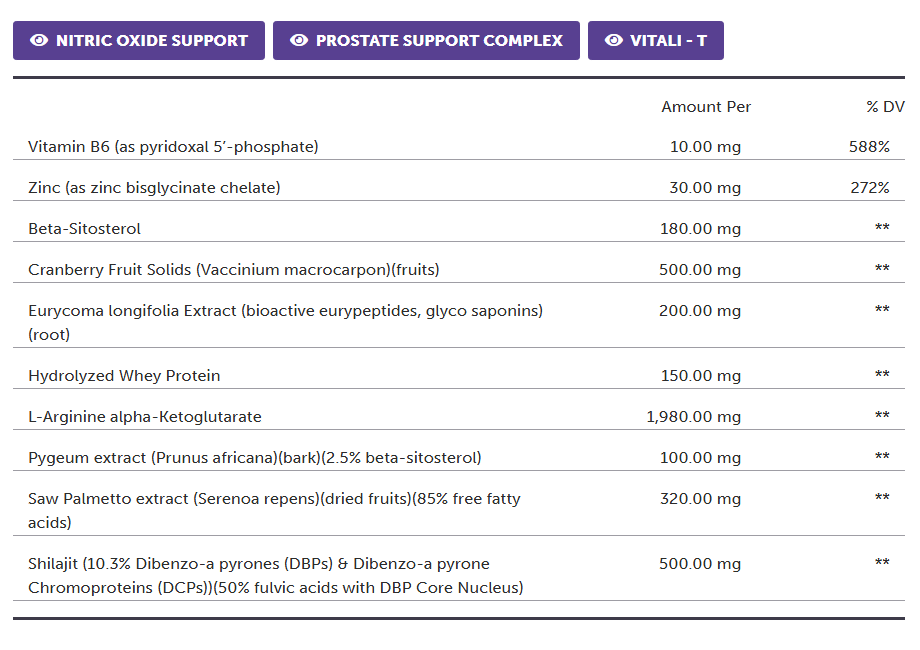 Protocols For Health, Male Health Pax 30 Daily Packets Ingredients