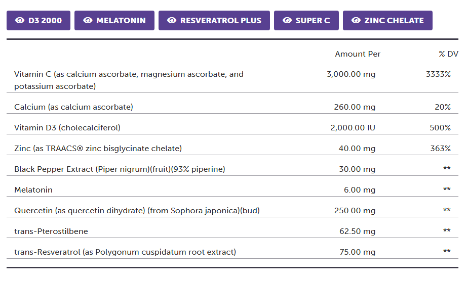 Protocols For Health, Prophylaxis Pax 30 Daily Packets Ingredients