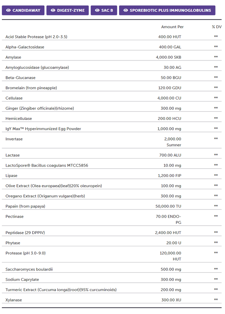 Protocols For Health, SIBO Pax 30 Daily Packets Ingredients