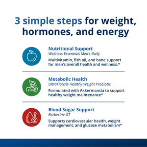 Precision Weight & Hormone Balance for Men by Dr. Bridget Briggs, MD 3