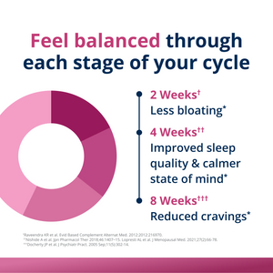 HerWellness™ Naturally Balanced 3