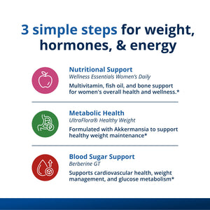 Precision Weight and Hormone Balance for Women by Dr. Bridget Briggs, MD  3