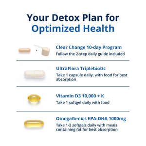 Daily Detox Support by Dr. Patricia Guevara-Channell, MD 1