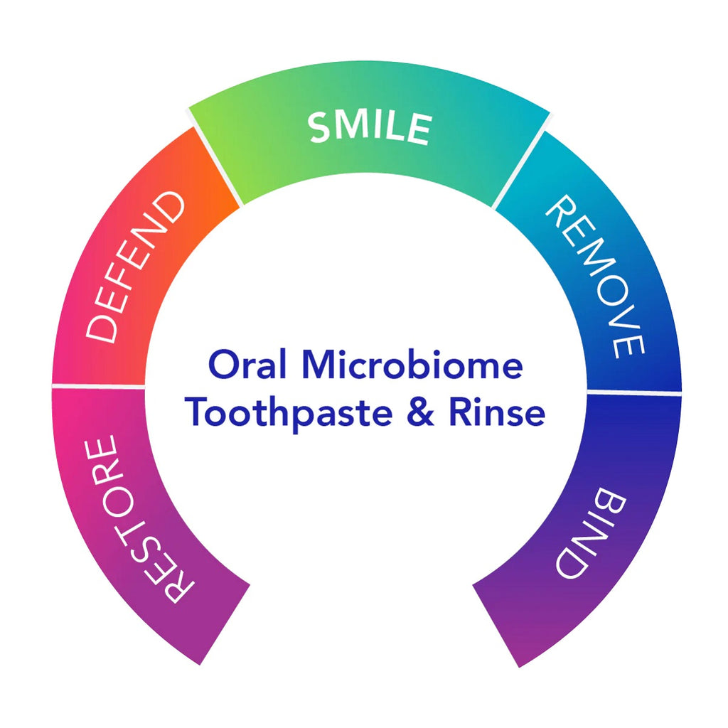Biocidin Botanicals, Dentalcidin® Oral Care Systems